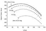 climb rate vs speed by bank angle.gif