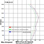 P-38L-5 Speed Chart.jpg