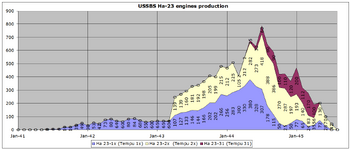 USSBS Hitachi engine production.png
