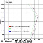 p-38_speed_chart.jpg