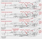 Features of MiG-21PF series.jpg