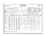 R2800-8 Chart.jpg