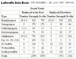 LW strengths June 1941.JPG