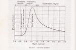 Drag coefficient 002.jpg