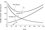 drag-p vs airspeed.gif