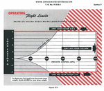 P-51 load chart and POH.gif