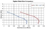 climb_rate_comparison_651.jpg