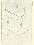 SturmCharts.jpg