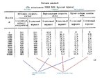 bf-109G-2 table.JPG