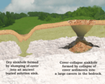 sinkhole_types3.png