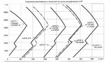 Ju87 speed profile.jpg