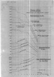 Jumo 213A power graph.jpg