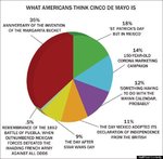 imagesamericans-thing-cinco-de-mayo.jpg