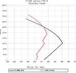 genchartspeed.png