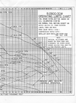 R2800-30W Operating Limits-2.png