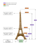 539px-Dimensions_Eiffel_Tower-es.svg.png