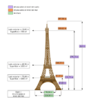 539px-Dimensions_Eiffel_Tower-es.svg.png