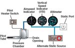 Faa_pitot_static_system.JPG