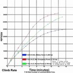 P-38climb corrected.JPG