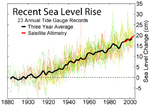 Recent_Sea_Level_Rise.png