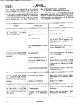 North American A-36 E  M Manual164.jpg