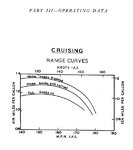 Liberator, A.P. 1867C,D,E,F,G,J-PN Fuel curve.jpg