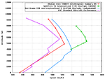 A6M_Speed_Comparison.png