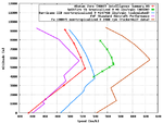 A6M_Speed_Comparison.png