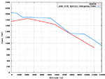 DB603A_vs_Jumo213E.png