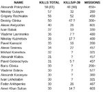 P-39 aces list incomplete.jpg