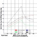 P-38rollchart.jpg