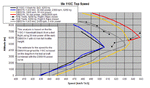 Me110SpeedAnalysis.gif