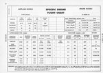 table R-2800-21 P-47 wer.JPG