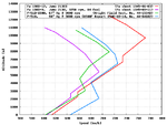 P-51_vs_Fw_190_Speed.png