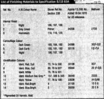 Battle materials_1.jpg
