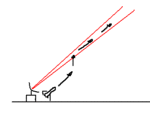 beam riding.GIF