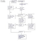 rglunaticflowchart_169.jpg