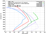 F4F_Speed_Comparison.png