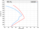 F4F-4_A6M2_Speed_Comparison.png