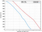 F4F-4_A6M2_Turn_Comparison.png