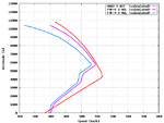 F4F-3_F4F-4_A6M2_Speed_Comparison.png