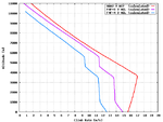 F4F-3_F4F-4_A6M2_Climb_Comparison.png