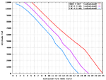F4F-3_F4F-4_A6M2_Turn_Comparison.png