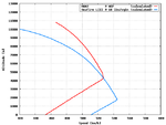 SeafireLIII_A6M2_Speed_Comparison.png