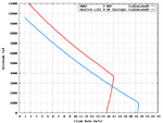 SeafireLIII_A6M2_Climb_Comparison.png