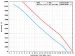 SeafireLIII_A6M2_Turn_Comparison.png