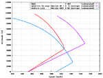 SpitfireVb_SeafireLIII_A6M2_Speed_Comparison.png