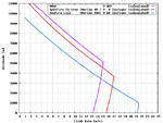 SpitfireVb_SeafireLIII_A6M2_Climb_Comparison.png