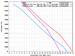 SpitfireVb_SeafireLIII_A6M2_Turn_Comparison.png