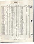 Pages from GLM Prod Info--B-26 B-1  & C T.O. 01-35EB-4 Parts List Pgs 601-713.jpg